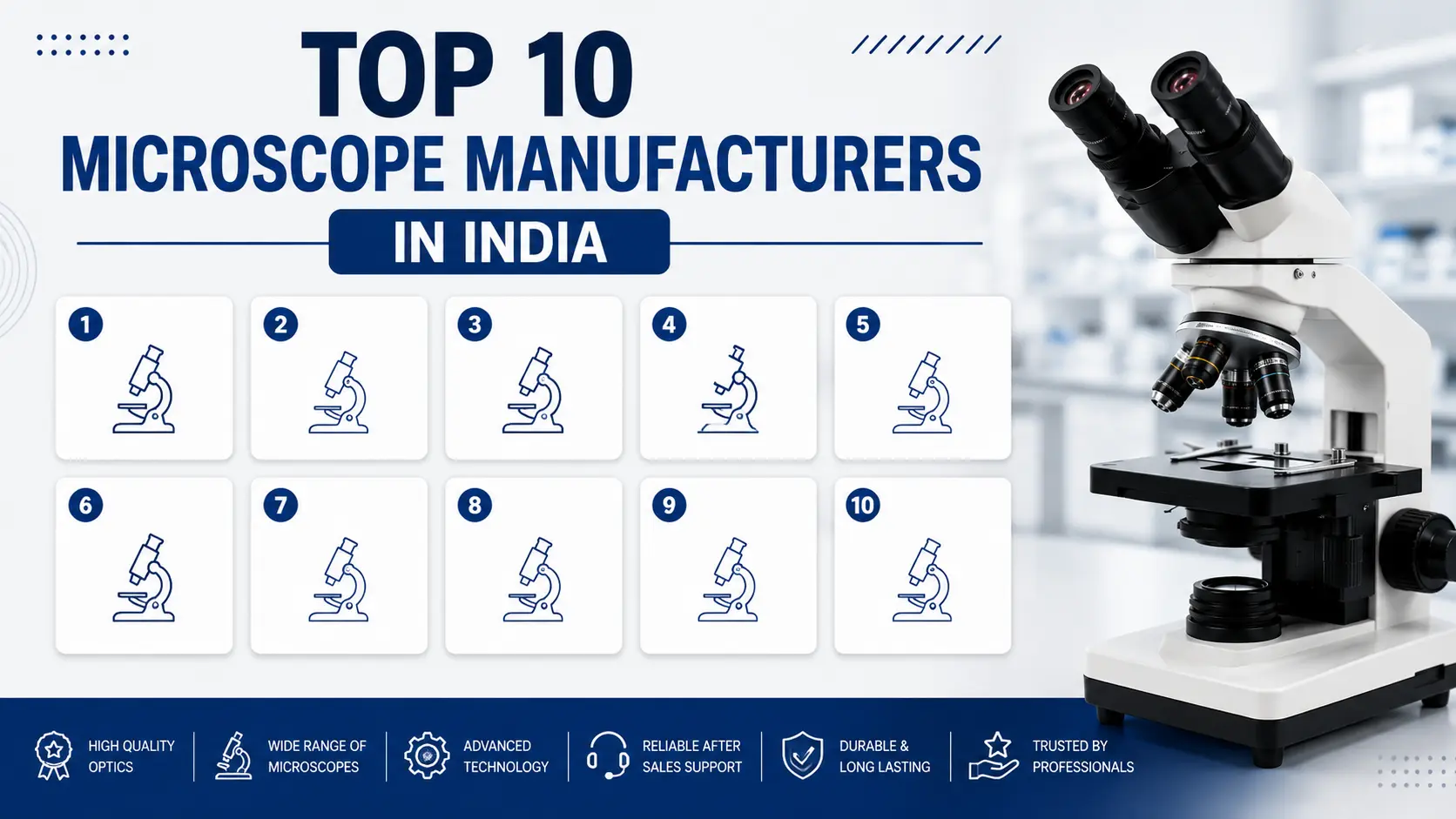 Top 10 microscope manufacturers in India